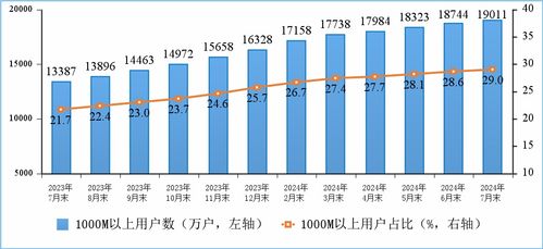 工信部 1—7月通信行业运行总体平稳，电信业务收入稳步增长