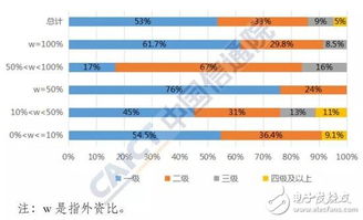 准入放宽与结构优化 我国外商投资电信业务现状解析