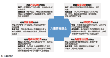 5G时代电信行业市场经营形势分析