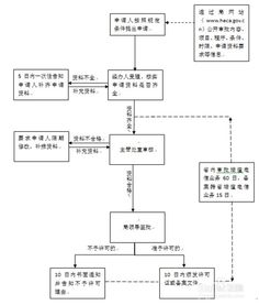 如何申请省内增值电信业务经营许可证 全面指南