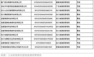 监管重拳出击，29家企业被纳入电信业务经营不良名单